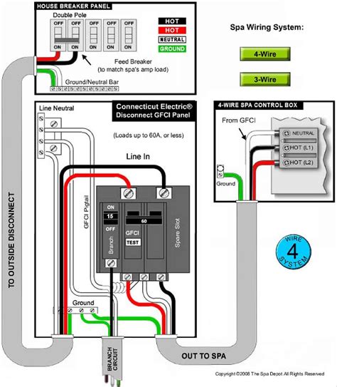 hot tub gfci wiring diagram 